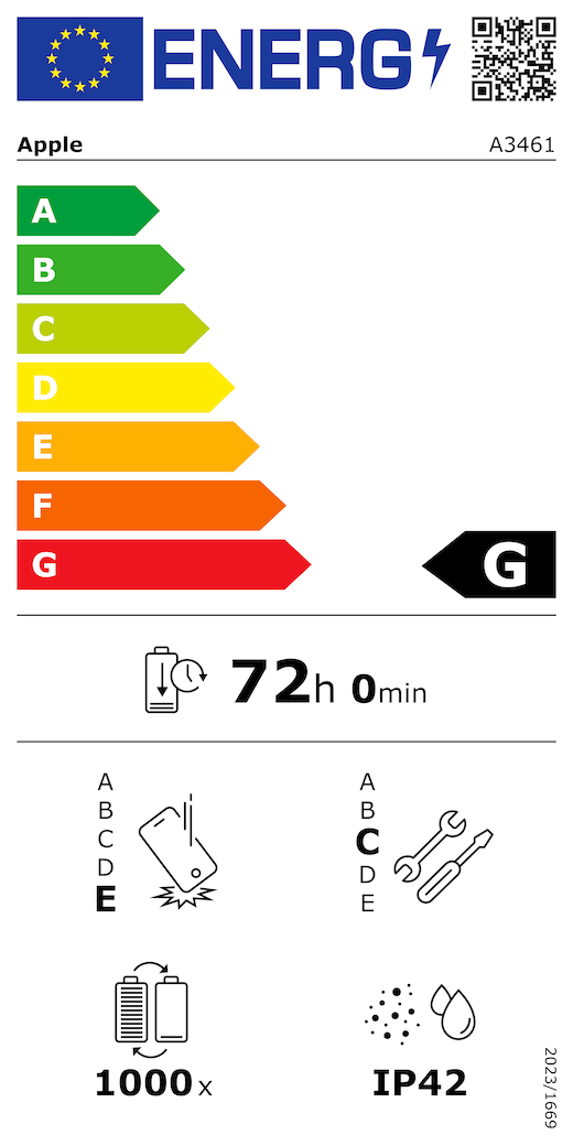 QR kód a informace na energetickém štítku EU, model Apple A3461, třída G, třídy energetické účinnosti (na stupnici od A do G), A (nejvyšší účinnost) až G (nejnižší účinnost), výdrž baterie na jeden cyklus, 72 hodin a 0 minut na plné nabití baterie, třída spolehlivosti při opakovaném volném pádu E, A (nejvyšší odolnost) až E (nejnižší odolnost), třída opravitelnosti C, A (nejlepší opravitelnost) až E (nejhorší opravitelnost), životnost baterie 1 000 cyklů, stupeň ochrany proti vniknutí prachu a vody (IP) IP42, nařízení 2023/1669